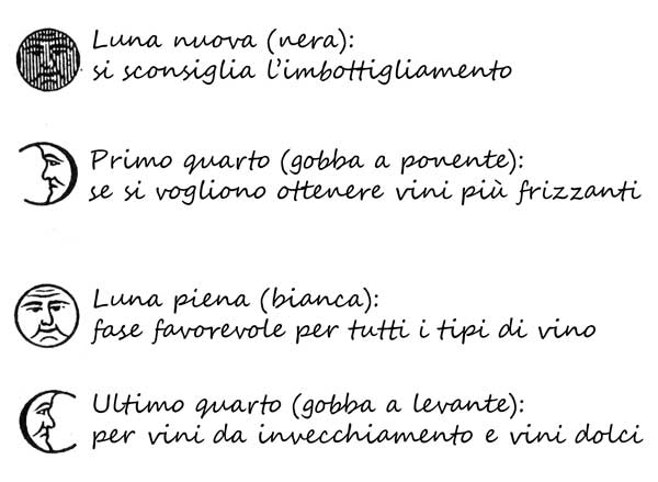 Fasi lunari indicate per l'imbotttigliamento