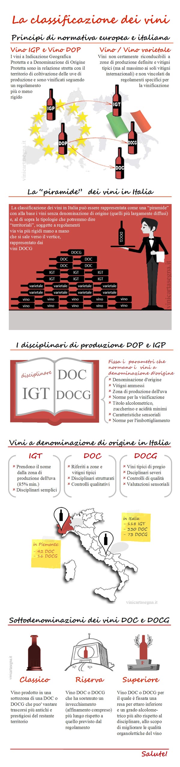 Classificazione dei vini italiani DOC, IGT, DOCG