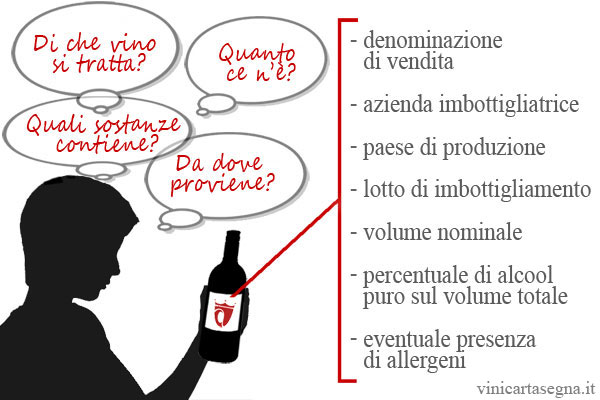 Il significato delle etichette del vino