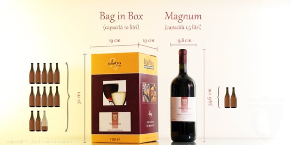 Confronto tra bag in box da 10 litri e magnum