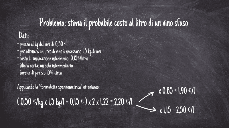 Calcolo del costo del vino sfuso al dettaglio