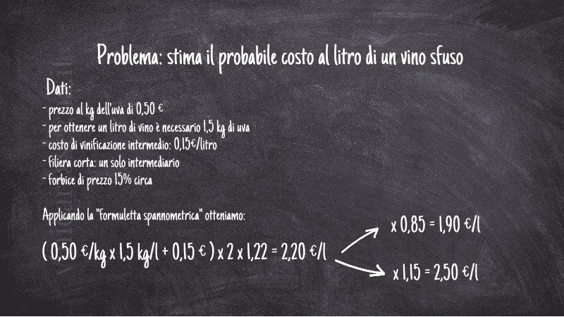 Scritta sulla lavagna: Problema: stima il probabile costo al litro del vino sfuso