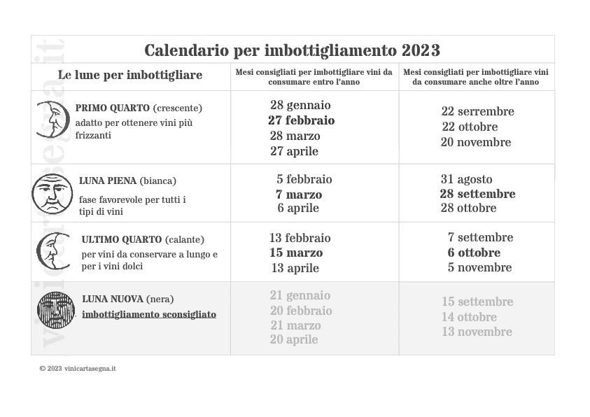 Lunario 2023 - Calendario lunare imbottigliamento vino con le date consigliate per tutti i tipi di vino,,per i vini da consumare giovani e per quelli da consumare oltre l'anno