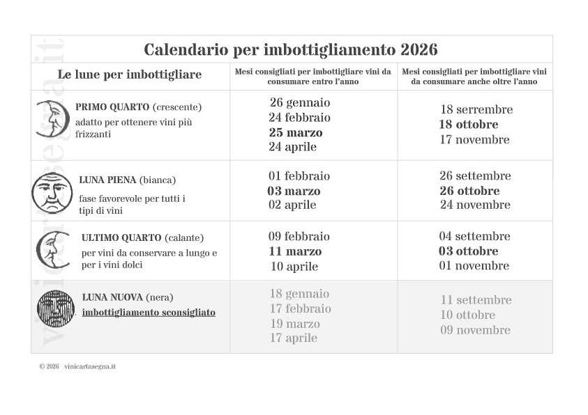 calendario lunare 2026 con i mesi e i giorni più indicati per l'imbottigliamento di tutti i tipi di vino oppure, specificatamente, per il travaso dei vini frizzanti o dei vini dolci.
